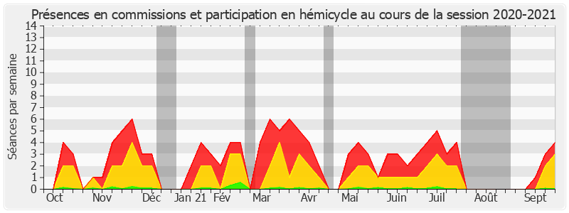 Participation globale-20202021 de Alain Marc