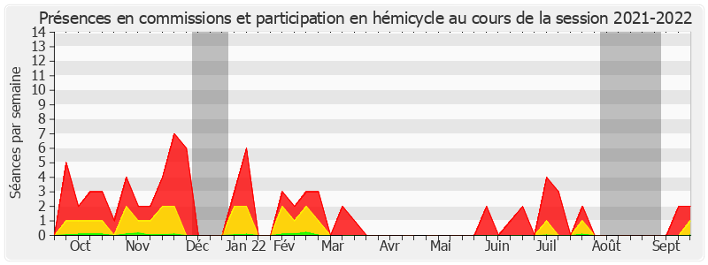 Participation globale-20212022 de Alain Marc