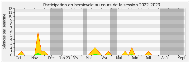 Participation hemicycle-20222023 de Alain Marc