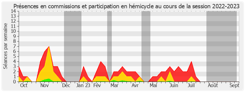 Participation globale-20222023 de Alain Marc