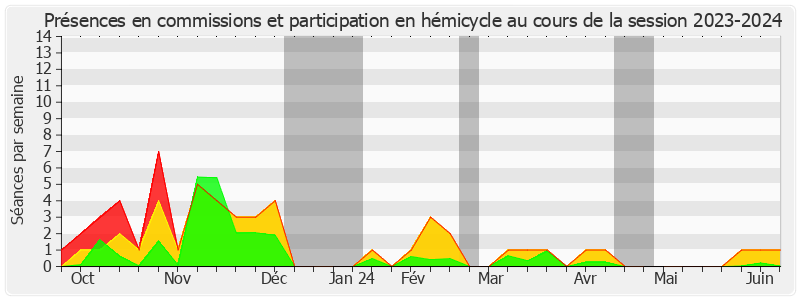 Participation globale-20232024 de Alain Marc