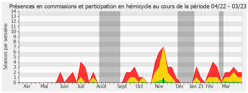 Participation globale-annee de Alain Marc