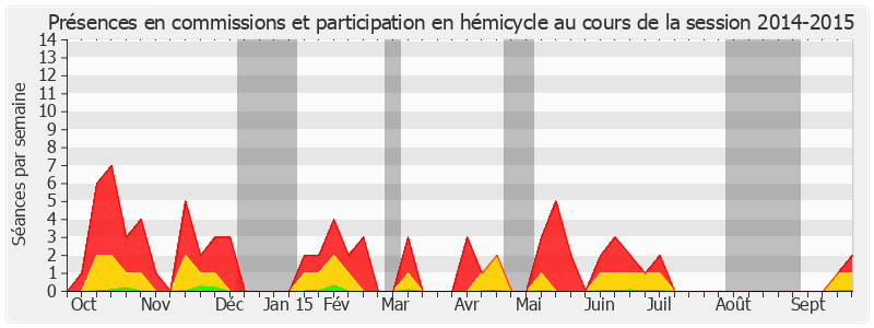 Participation globale-20142015 de Alain Néri