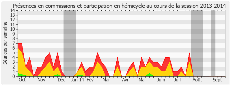 Participation globale-20132014 de Alain Richard