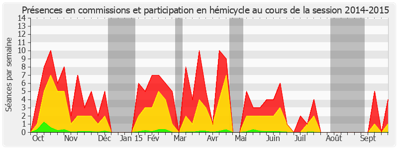 Participation globale-20142015 de Alain Richard