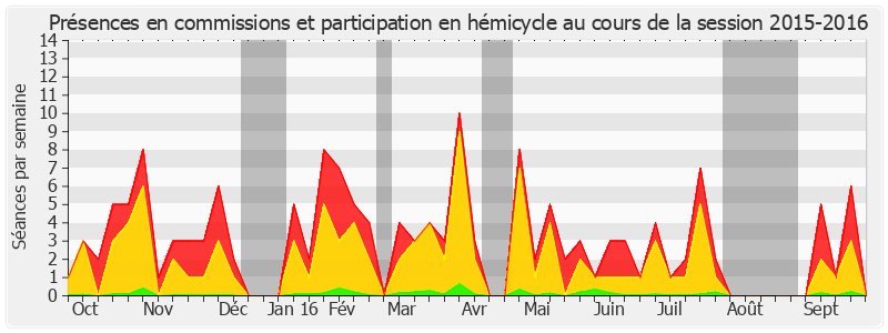Participation globale-20152016 de Alain Richard