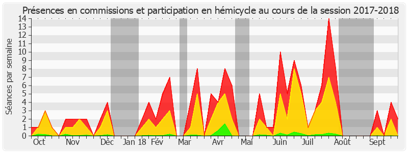Participation globale-20172018 de Alain Richard