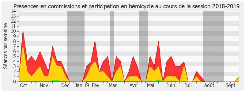 Participation globale-20182019 de Alain Richard