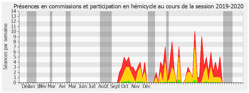 Participation globale-20192020 de Alain Richard