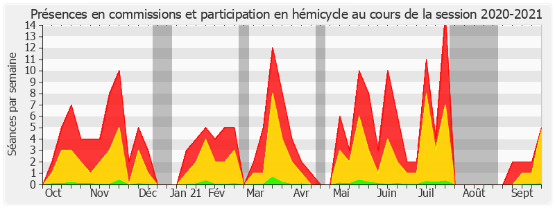Participation globale-20202021 de Alain Richard