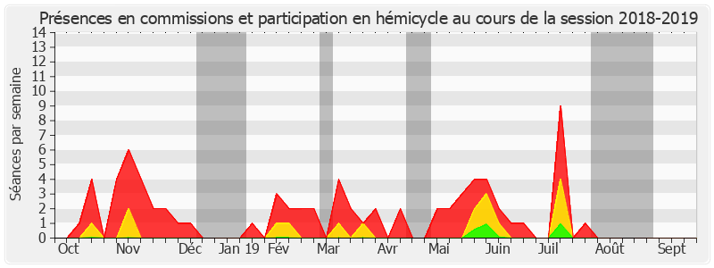 Participation globale-20182019 de Alain Schmitz