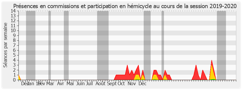 Participation globale-20192020 de Alain Schmitz