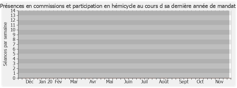 Participation globale-annee de Alain Sévêque