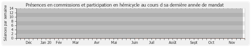 Participation globale-annee de Alain Sévêque