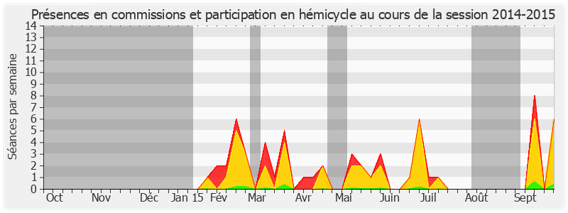 Participation globale-20142015 de Alain Vasselle