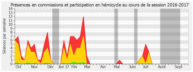 Participation globale-20162017 de Alain Vasselle