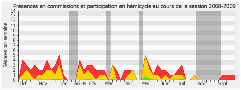 Participation globale-20082009 de Albéric de Montgolfier