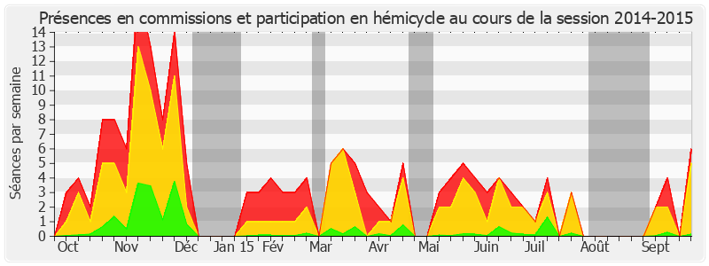 Participation globale-20142015 de Albéric de Montgolfier