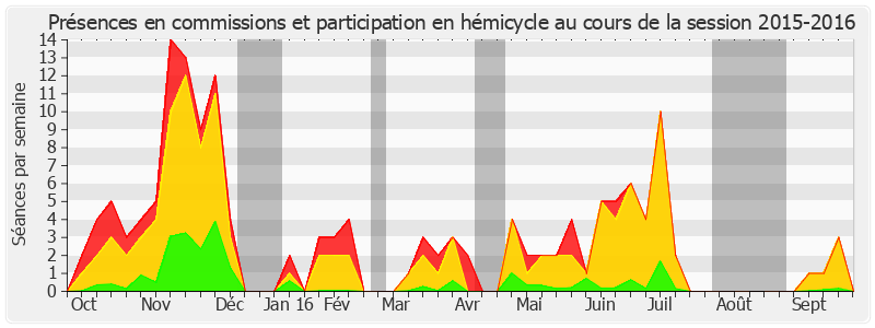 Participation globale-20152016 de Albéric de Montgolfier