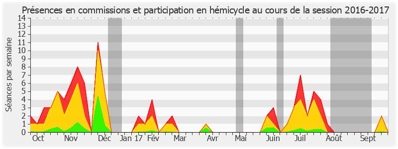 Participation globale-20162017 de Albéric de Montgolfier