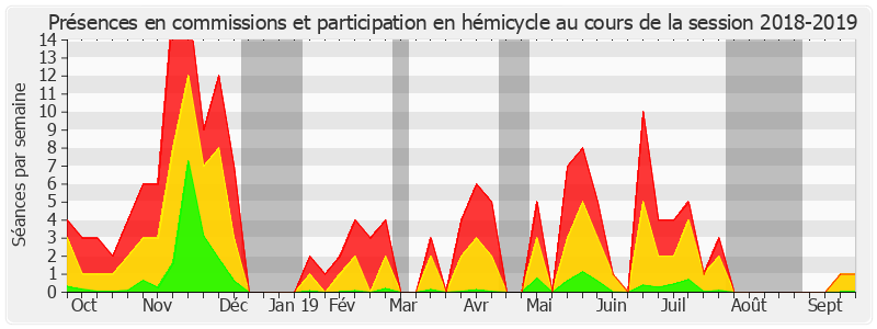 Participation globale-20182019 de Albéric de Montgolfier