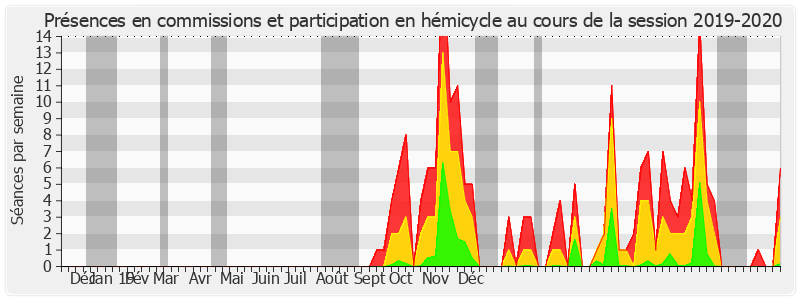 Participation globale-20192020 de Albéric de Montgolfier