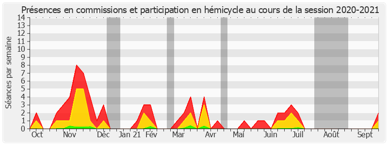 Participation globale-20202021 de Albéric de Montgolfier