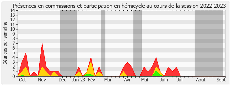 Participation globale-20222023 de Albéric de Montgolfier