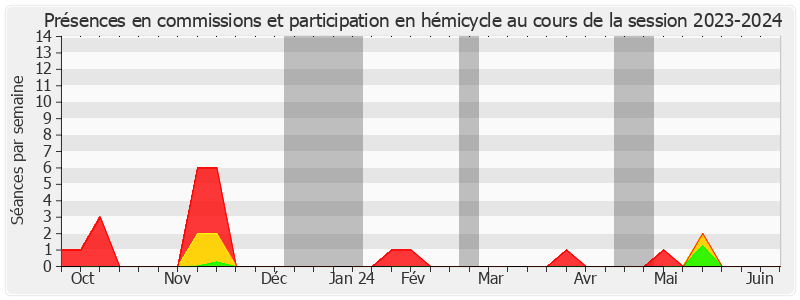 Participation globale-20232024 de Albéric de Montgolfier