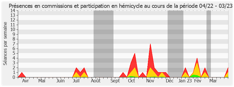 Participation globale-annee de Albéric de Montgolfier