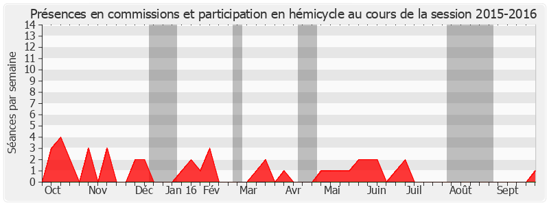 Participation globale-20152016 de Alex Türk