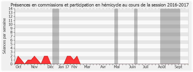 Participation globale-20162017 de Alex Türk