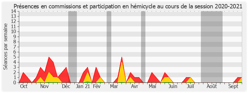 Participation globale-20202021 de Alexandra Borchio Fontimp
