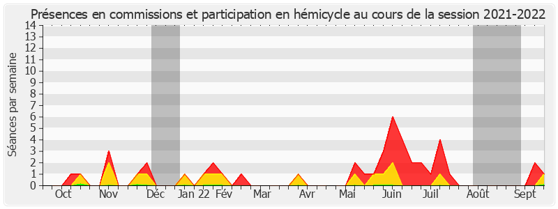 Participation globale-20212022 de Alexandra Borchio Fontimp