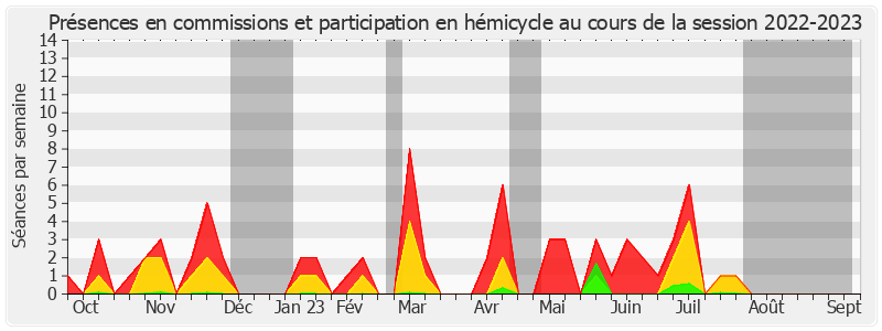 Participation globale-20222023 de Alexandra Borchio Fontimp