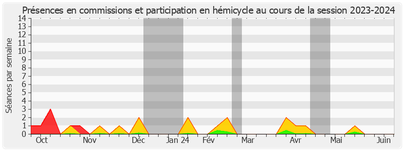 Participation globale-20232024 de Alexandra Borchio Fontimp