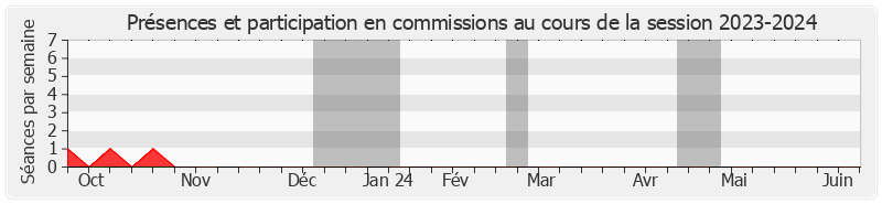 Participation commissions-20232024 de Alexandre OUIZILLE