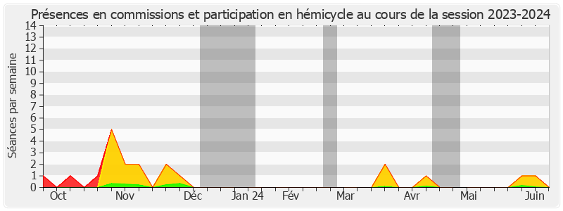 Participation globale-20232024 de Alexandre OUIZILLE
