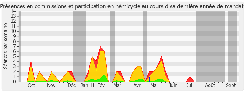 Participation globale-annee de Alima Boumediene-Thiery