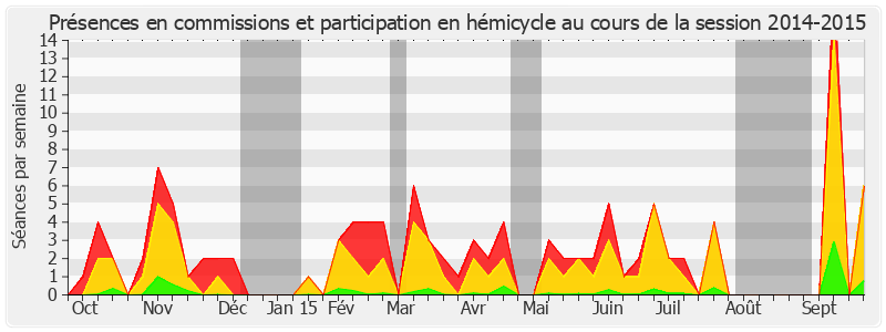 Participation globale-20142015 de Aline Archimbaud