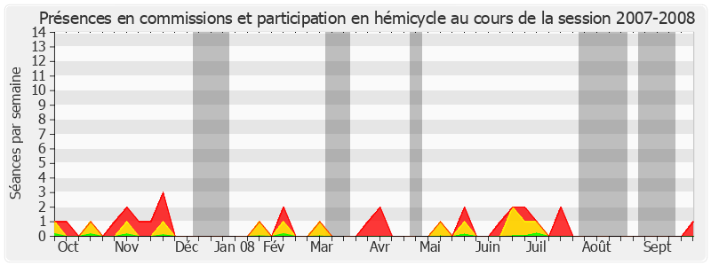 Participation globale-20072008 de Ambroise Dupont