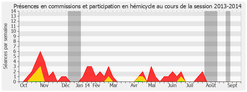 Participation globale-20132014 de Ambroise Dupont