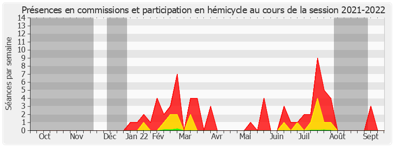 Participation globale-20212022 de Amel Gacquerre