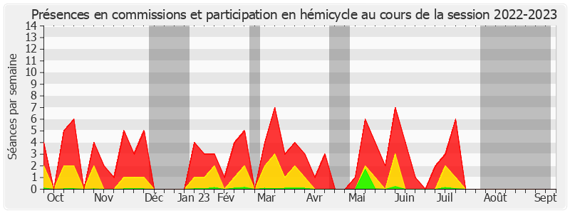 Participation globale-20222023 de Amel Gacquerre