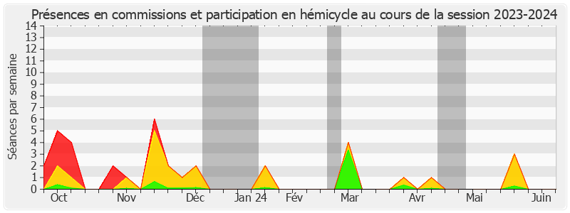 Participation globale-20232024 de Amel Gacquerre