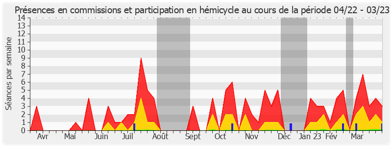 Participation globale-annee de Amel Gacquerre