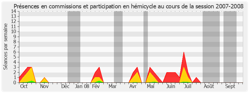 Participation globale-20072008 de André Boyer