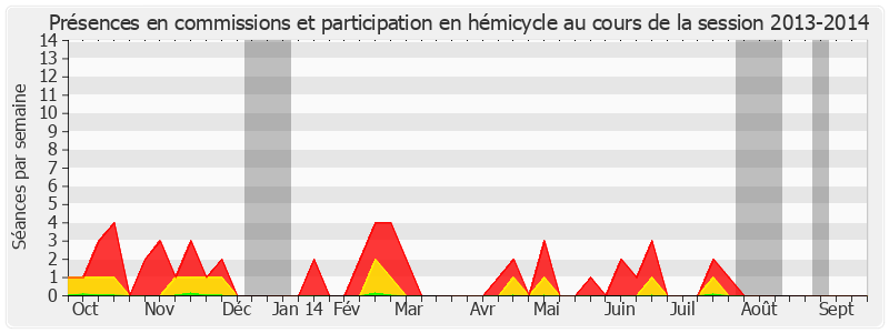 Participation globale-20132014 de André Dulait