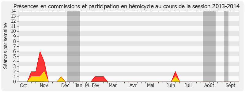 Participation globale-20132014 de André Ferrand