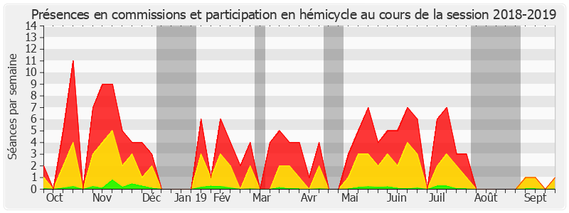 Participation globale-20182019 de André Gattolin